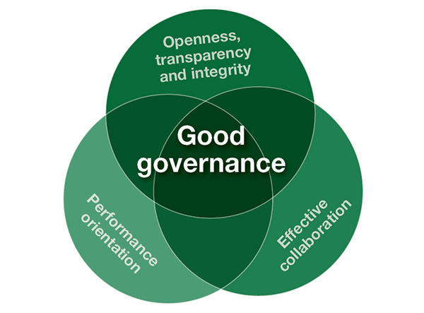 Effective Governance – CLIG- Centre For Innovative Leadership And ...